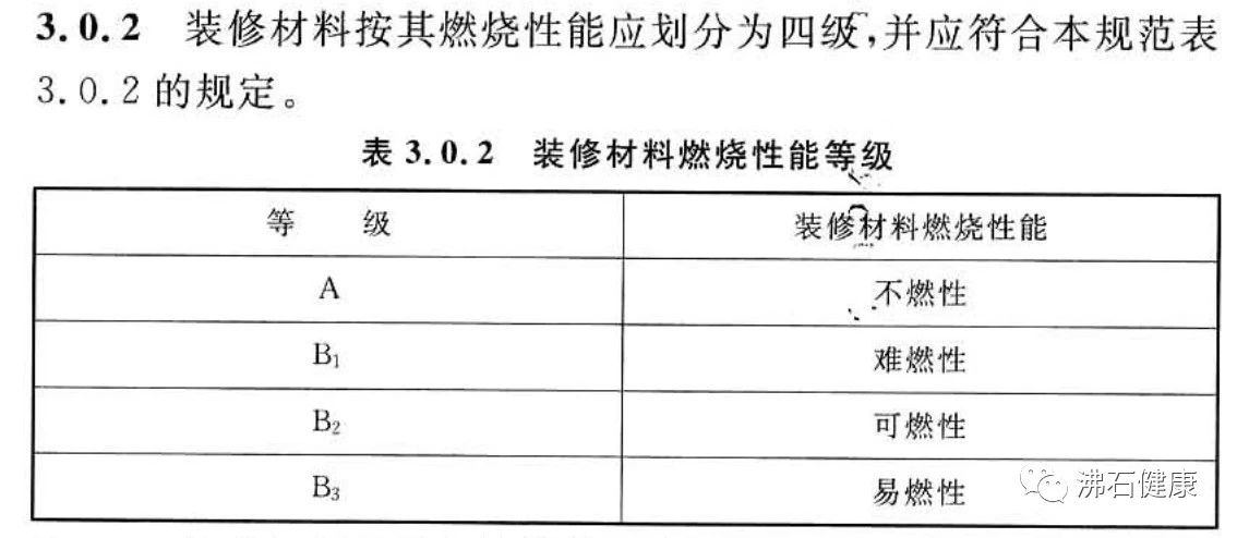 《建筑內(nèi)部裝修設計防火規(guī)范》，木蘭清A級防火最佳