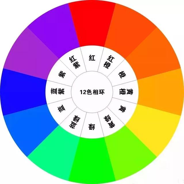 設計師不會告訴你的家裝配色公式！傻瓜都不會出錯