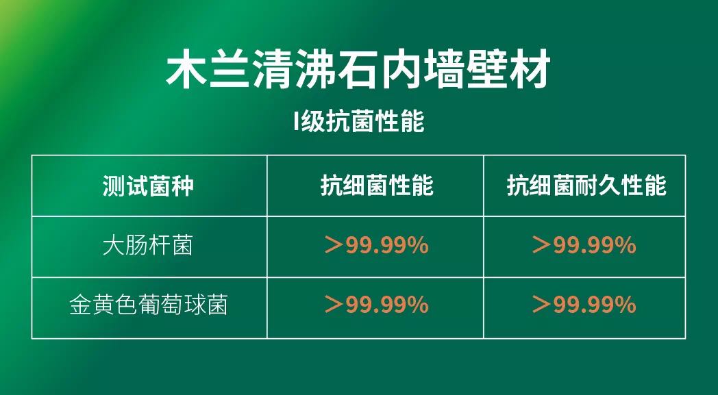 抗菌率超99.99%！木蘭清沸石內墻壁材最新抗菌檢測報告出爐