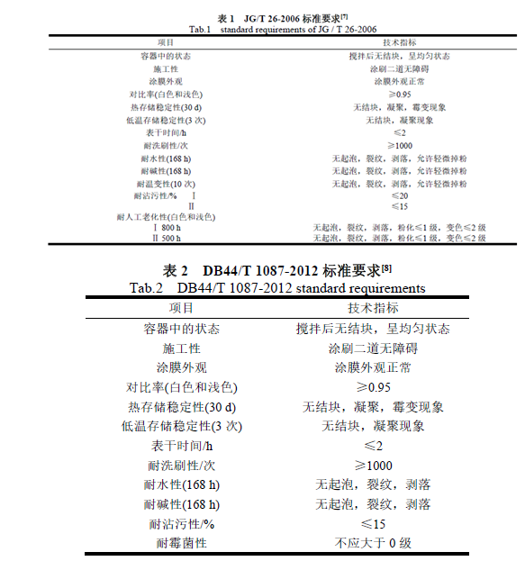 無機(jī)涂料與有機(jī)涂料哪個(gè)好？