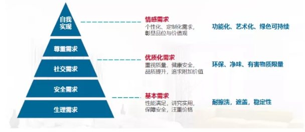 新冠肺炎疫情對水性涂料市場的影響是什么？