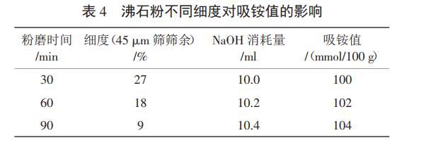 JG_T 566—2018《混凝土和砂漿用天然沸石粉》標(biāo)準(zhǔn)