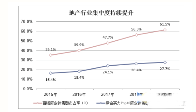 中國(guó)建筑防水涂料現(xiàn)狀與發(fā)展