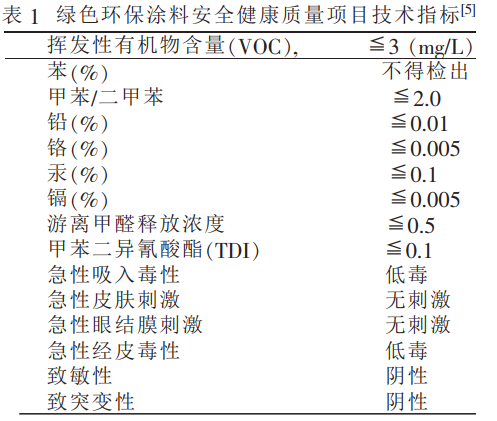 綠色環(huán)保涂料與健康