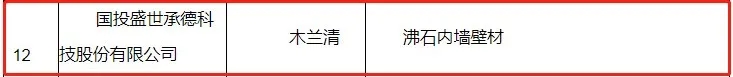       2021年1月27日，雄安新區(qū)大宗建材集采服務(wù)平臺(tái)根據(jù)《雄安新區(qū)建筑材料集中采購管理暫行規(guī)定》、《雄安新區(qū)大宗建材集采服務(wù)平臺(tái)供應(yīng)商管理細(xì)則（試行）》、《雄安新區(qū)大宗建材集采目錄入圍指標(biāo)體系（墻面涂料篇）》，對(duì)首批擬入圍集采目錄的墻面涂料企業(yè)名單進(jìn)行公示。國投盛世承德科技股份有限公司憑借旗下綜合性能超群的木蘭清沸石內(nèi)墻壁材在眾多競(jìng)爭(zhēng)者中脫穎而出，實(shí)力入選入圍名單，這是國投盛世參與國家重點(diǎn)工程建設(shè)中取得的又一重大喜訊。   圖片 圖片 圖片       2017年，黨中央作出重大歷史性戰(zhàn)略選擇，在河北省設(shè)立國家級(jí)新區(qū)——雄安新區(qū)，這是繼深圳經(jīng)濟(jì)特區(qū)和上海浦東新區(qū)之后又一具有全國意義的新區(qū)，是千年大計(jì)、國家大事。對(duì)此，轄區(qū)設(shè)施對(duì)建筑材料的要求較高，專門設(shè)立大宗建材集采平臺(tái)，對(duì)各類建材都明確了集采要求，能夠入圍集采目錄的建材供應(yīng)商，均為各領(lǐng)域內(nèi)的標(biāo)桿企業(yè)，其建材產(chǎn)品應(yīng)滿足編制的入圍指標(biāo)體系與專家評(píng)審，并應(yīng)重點(diǎn)滿足資質(zhì)可靠、信譽(yù)良好、管理規(guī)范、綠色生產(chǎn)、科技創(chuàng)新5個(gè)方面的要求。  圖片        國投盛世作為行業(yè)的技術(shù)先驅(qū)，此次入選，不僅證明了旗下木蘭清沸石內(nèi)墻壁材符合《雄安新區(qū)大宗建材集采目錄入圍指標(biāo)體系（墻面涂料篇）》及征集公告附件相關(guān)要求，同時(shí)也是國家對(duì)國投盛世強(qiáng)大科研能力、生產(chǎn)制造、品牌口碑及綠色環(huán)保等綜合實(shí)力的“蓋章”認(rèn)證與認(rèn)可。（注：根據(jù)《體系》，參與雄安新區(qū)建設(shè)項(xiàng)目的墻面涂料質(zhì)量需滿足現(xiàn)行國家、行業(yè)和河北省地方標(biāo)準(zhǔn)的全部相關(guān)要求，以及應(yīng)滿足具體工程、具體部位的設(shè)計(jì)要求。）  圖片        乘風(fēng)破浪會(huì)有時(shí)，直掛云帆濟(jì)滄海。2021年是“十四五”開局之年，改革開放持續(xù)深化，城市建設(shè)將進(jìn)一步升級(jí)，國投盛世將會(huì)一如既往以匠心、務(wù)實(shí)、高效的姿態(tài)，繼續(xù)加大研發(fā)、生產(chǎn)力度，助力國家環(huán)保品質(zhì)工程建設(shè)，為中國發(fā)展大計(jì)持續(xù)貢獻(xiàn)力量。