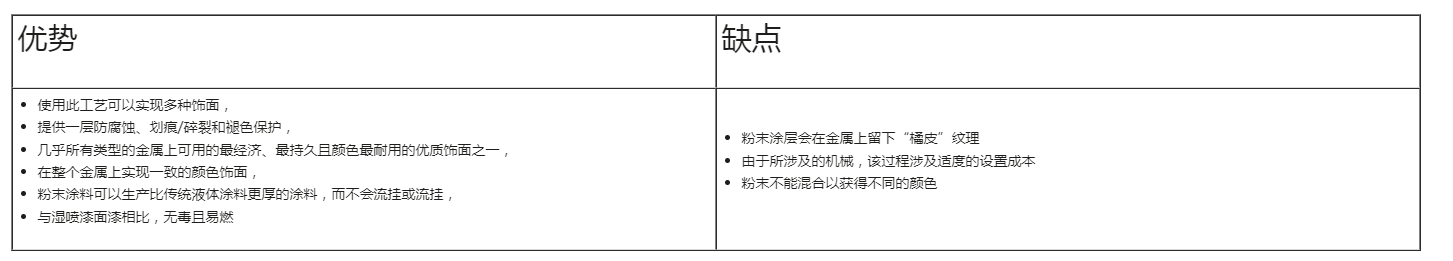 干粉涂料的優(yōu)缺點